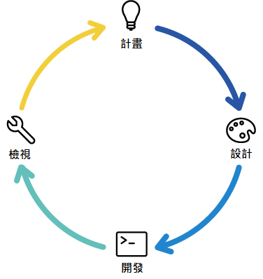 agile methodology graphic