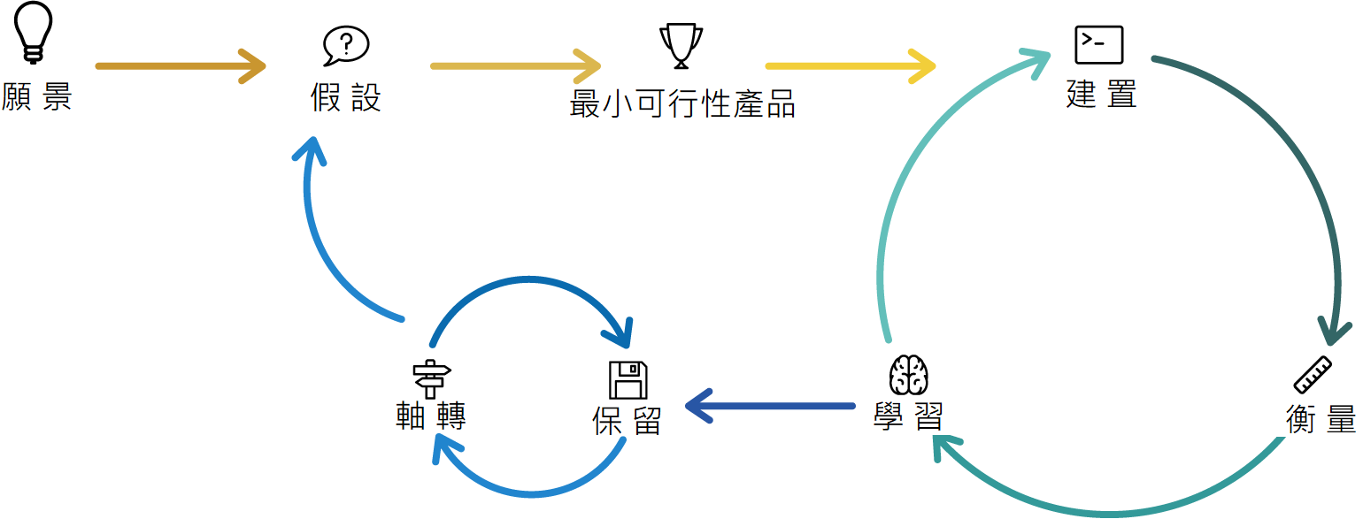 lean-startup-approach-graphic lean startup approach process